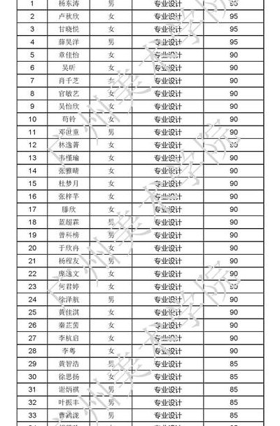 全日制专升本学校名单（全日制专升本院校名单）