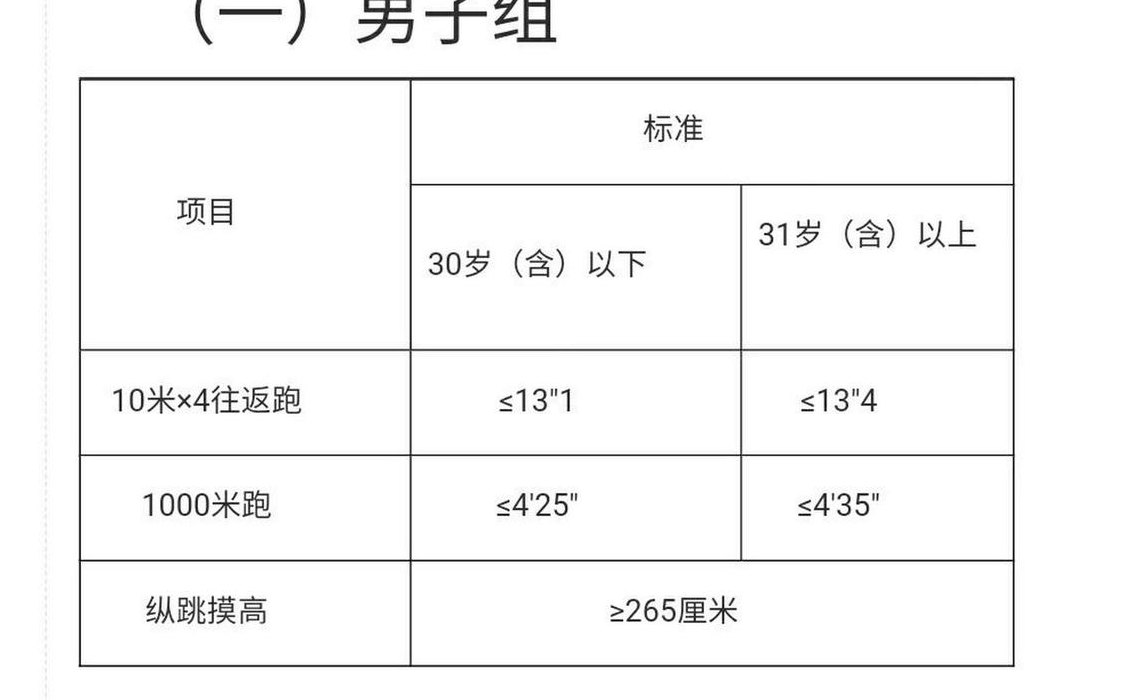 纵跳摸高2.65通过率（纵跳摸高多少合格）