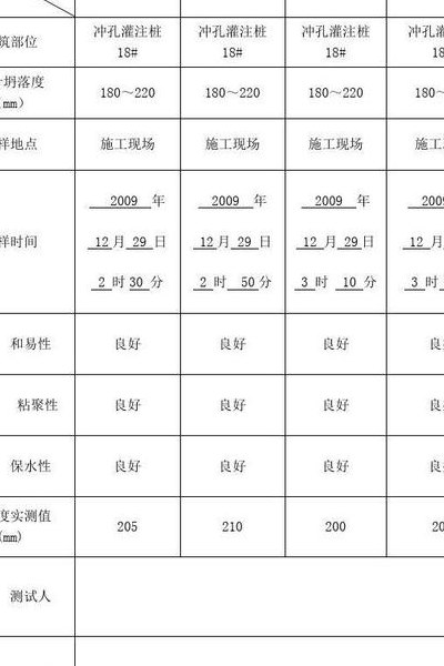 塌落度180什么意思（塌落度180200）