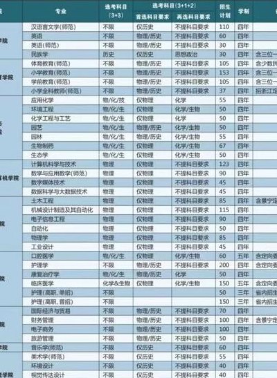 丽水学院官网招生（丽水学院官网招生信息网站）