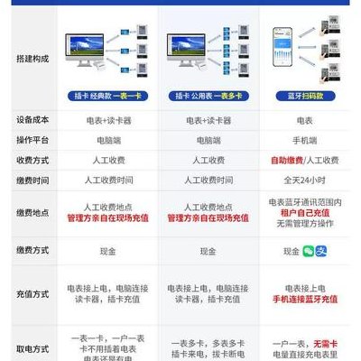 插卡电表能网上缴费吗（插卡电表可以用手机缴费吗）