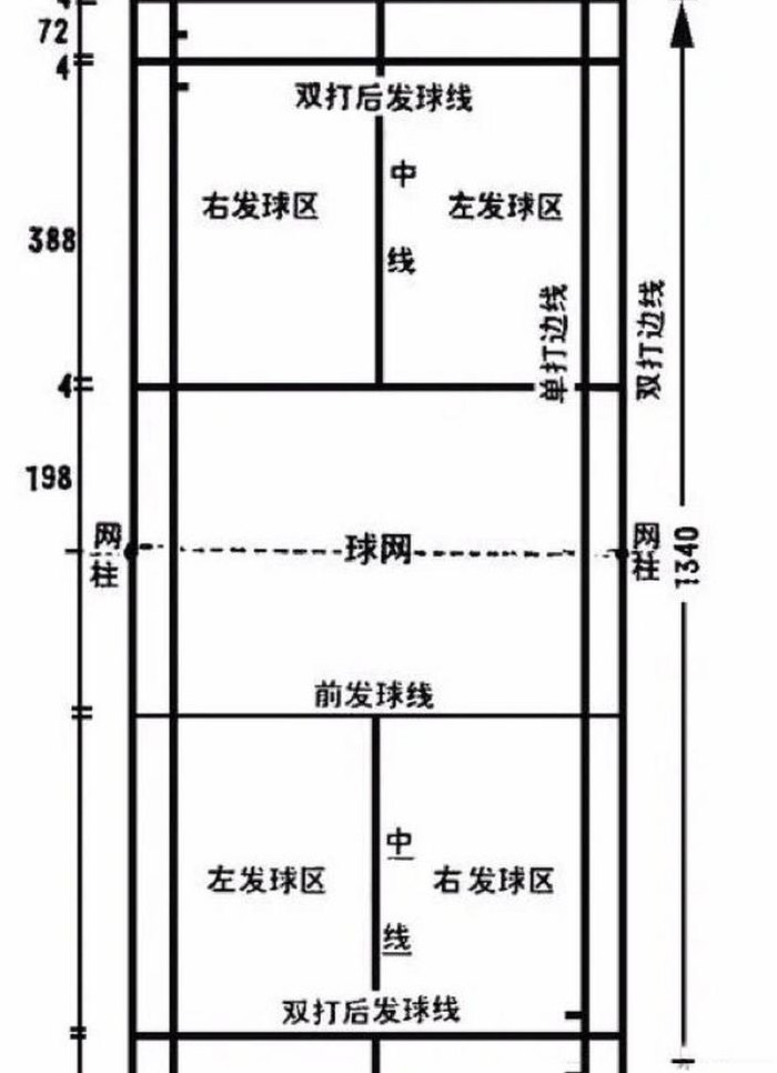 羽毛球场地尺寸（羽毛球场地尺寸标准尺寸）