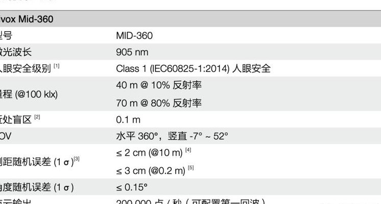 激光雷达（激光雷达价格多少钱一台）