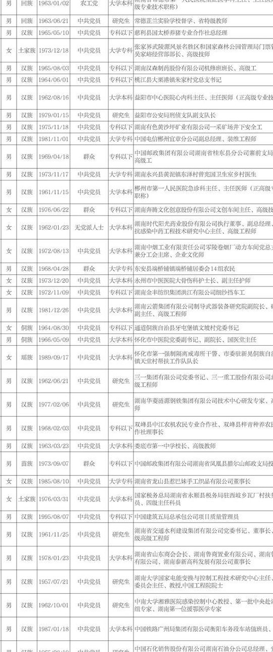 全国劳动模范人物（全国劳动模范人物名单）