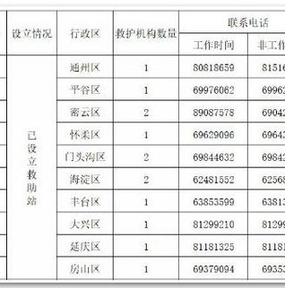 动物救助站（动物救助站电话）