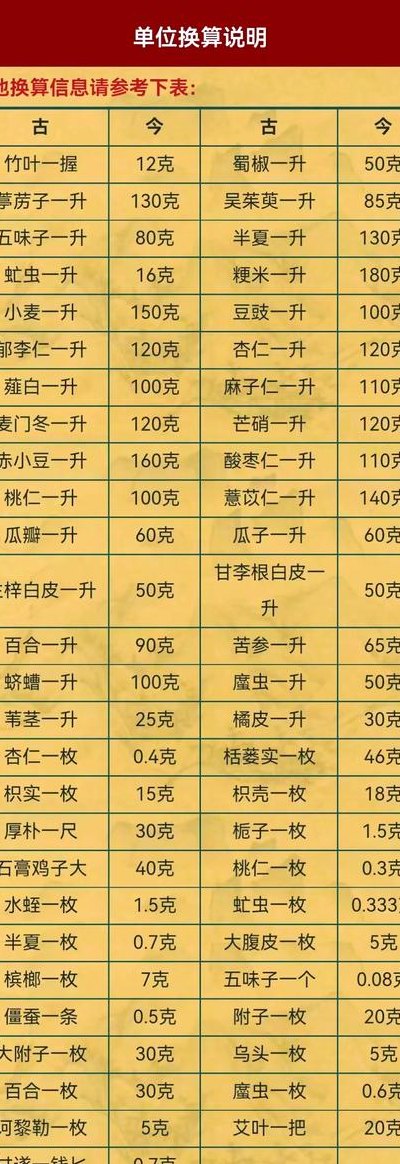 一斤是多少两（伤寒论一斤是多少两）