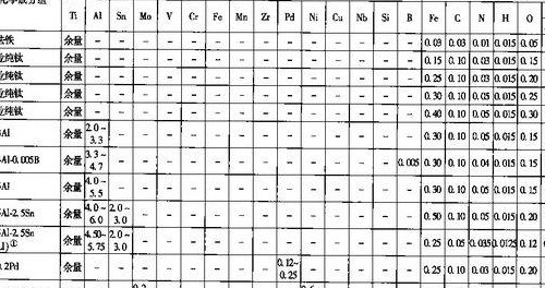 纯钛价格多少钱一吨（纯钛的价格是多少钱一吨）