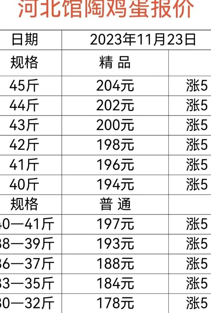 鸡蛋价格网（鸡蛋价格网友报价）