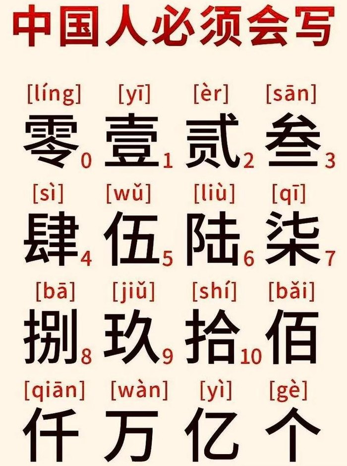 9的大写是什么（数字大写是什么意思）