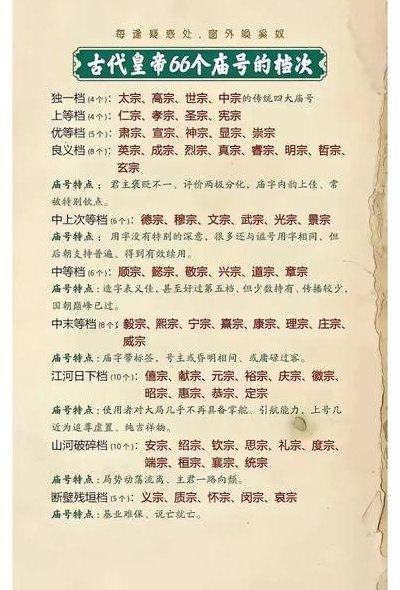 年号是什么意思（年号庙号谥号帝号文化常识）