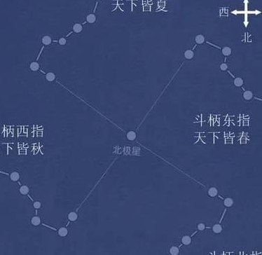 斗转星斜（斗转星移啥意思?）