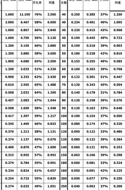 密目网规格（密目网规格尺寸是多少）
