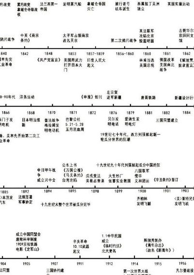 20世纪是几几年（20世纪是哪些年份）