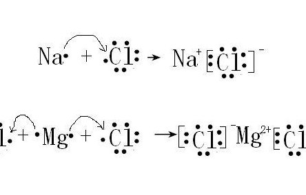氯化钙电子式（氯化钙电子式表示形成过程）