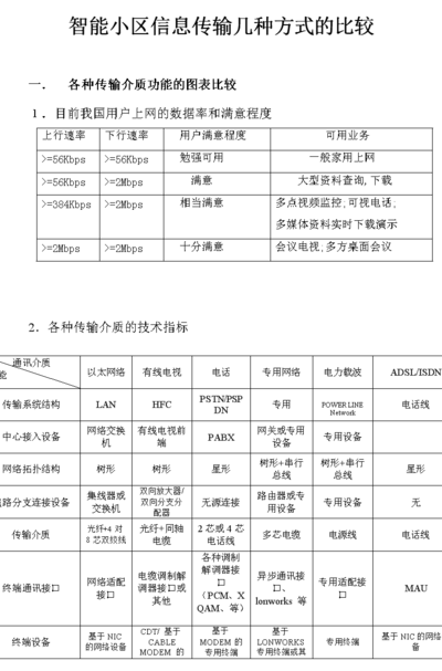 现代信息传递方式（现代信息传递方式有多少个名称优点缺点）