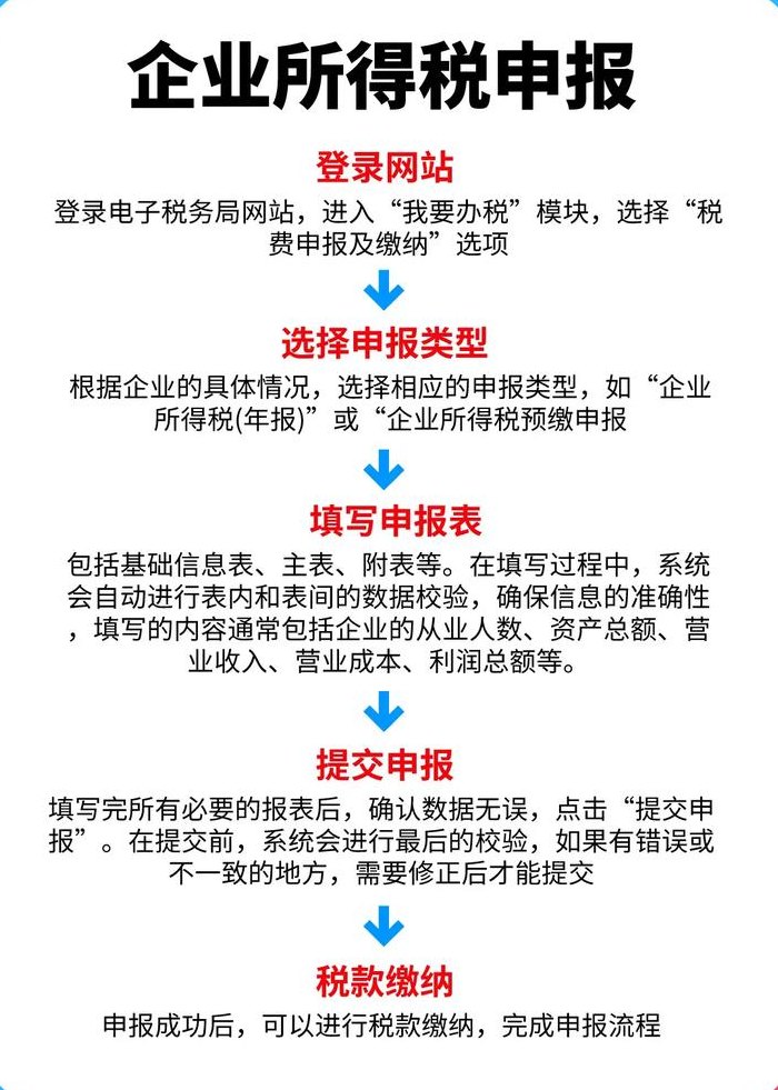 分支机构（分机构独立核算所得税如何申报）