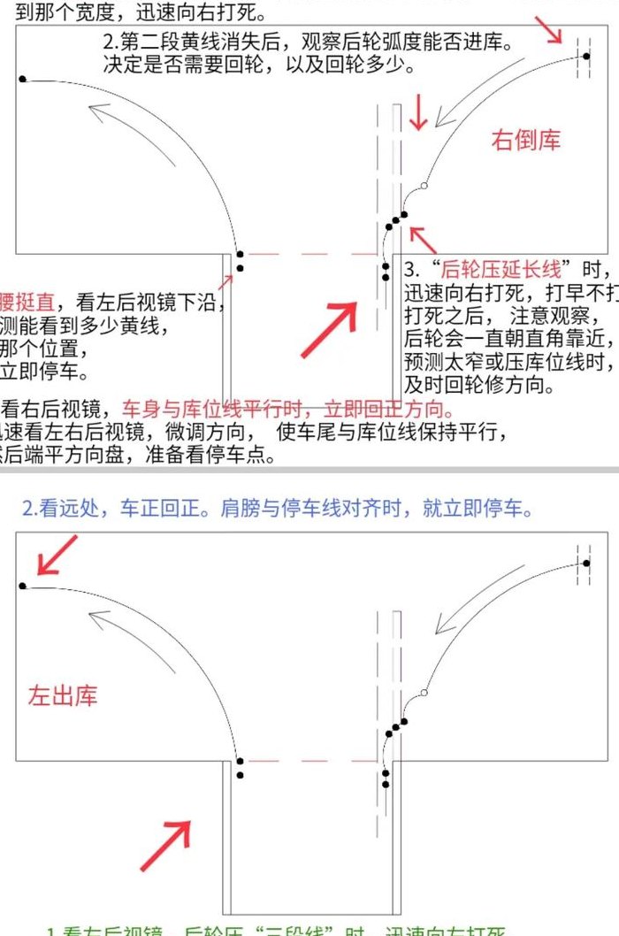 倒车入库的6种方法（倒车必背十句口诀）