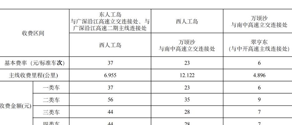 虎门大桥收费标准（广州虎门大桥收费标准）