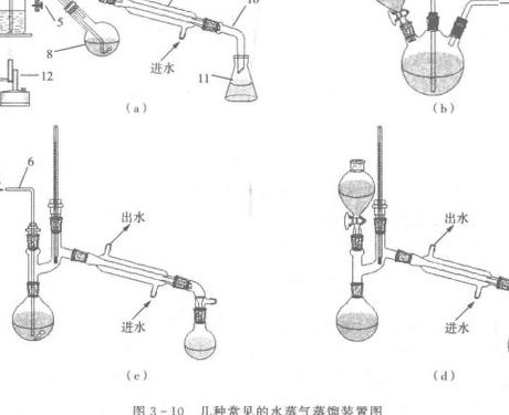 水蒸气蒸馏法（水蒸气蒸馏法适用于提取什么样的成分）