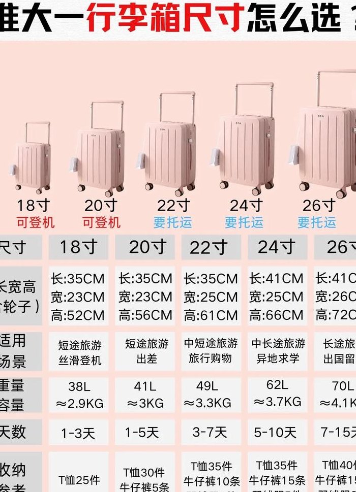 火车行李箱尺寸规定（火车行李箱尺寸规定2019）