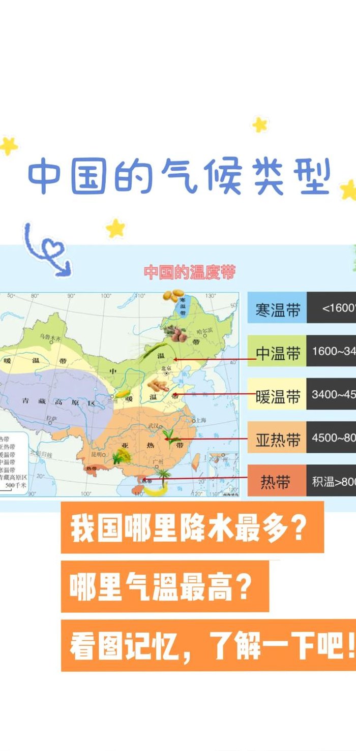 中国属于什么气候（中国属于什么气候区）