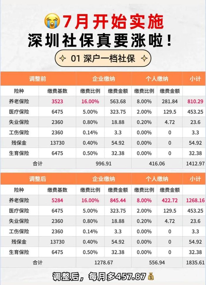 深圳社保交560元是几档（深圳社保5940元）