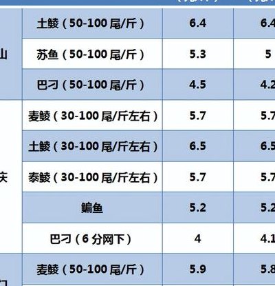 桂花鱼多少钱一斤（桂花鱼多少钱一斤市场价）