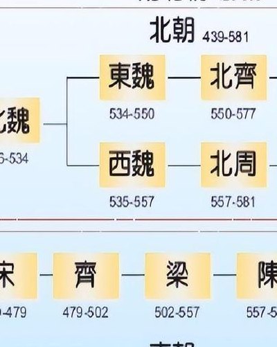 隋朝前的大一统朝代（隋朝之前出现的大一统王朝）