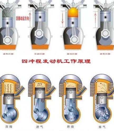 二冲程和四冲程的区别（二冲程和四冲程的区别及优缺点）