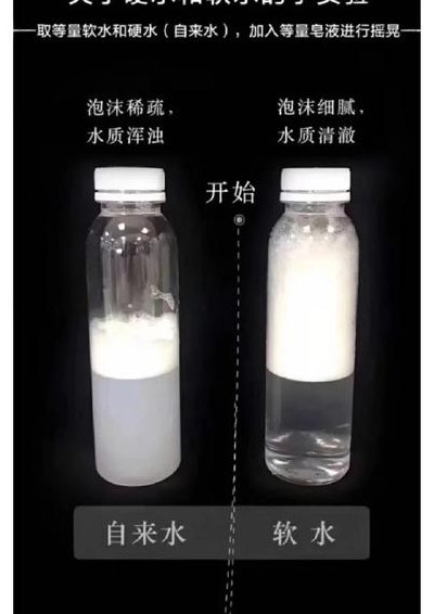 硬水和软水的区别（硬水和软水的区别方法）