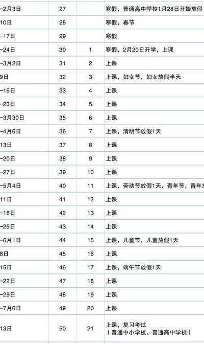 高一什么时候放寒假（西安高一什么时候放寒假）