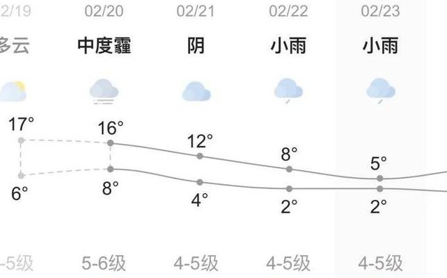 四川江油（四川江油天气预报40天）