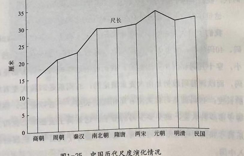 身高八尺是多高（唐朝身高八尺是多高）