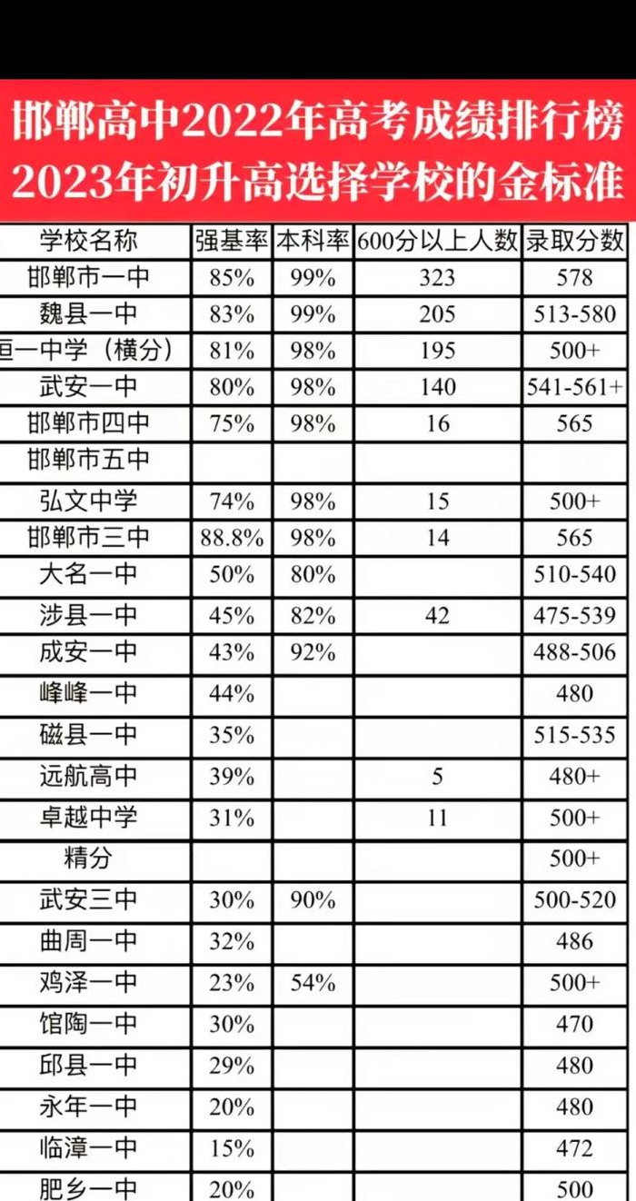 永年一中（永年一中2024录取分数线是多少）