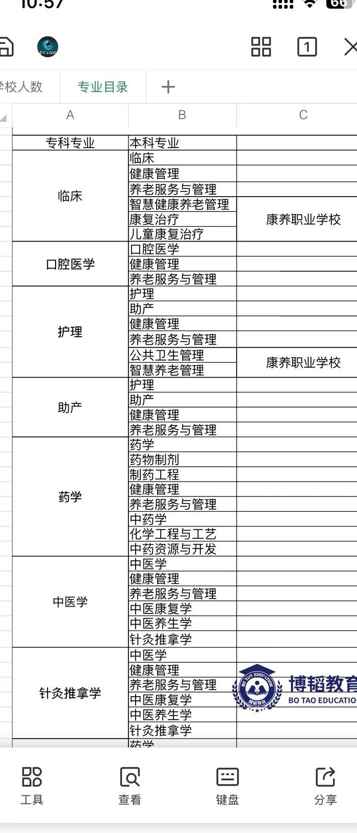 医学专业分类（医学专业分类标准）