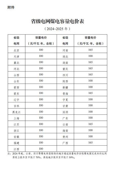 居民用电（居民用电每度多少钱）