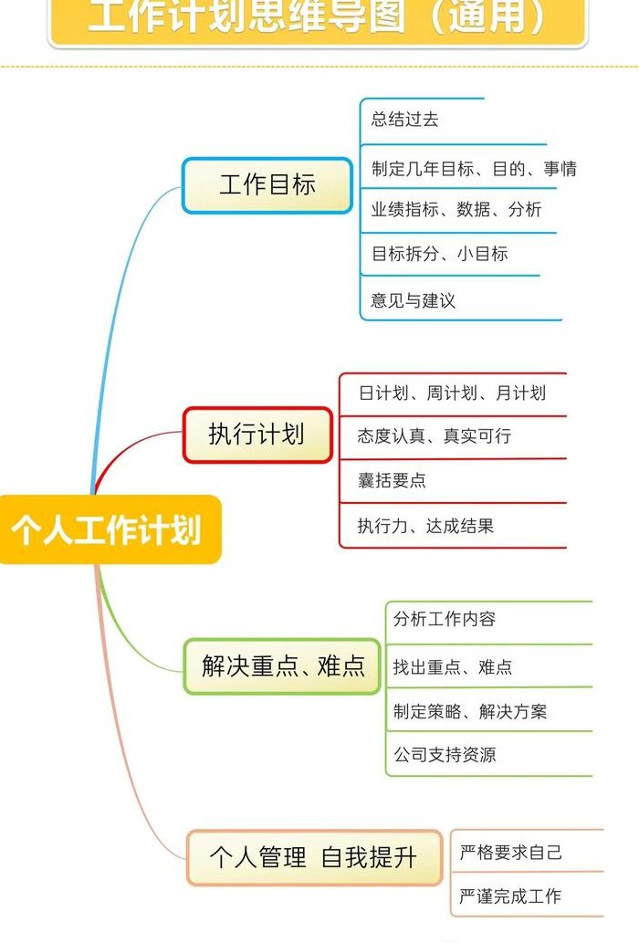 工作目标（工作目标及规划）