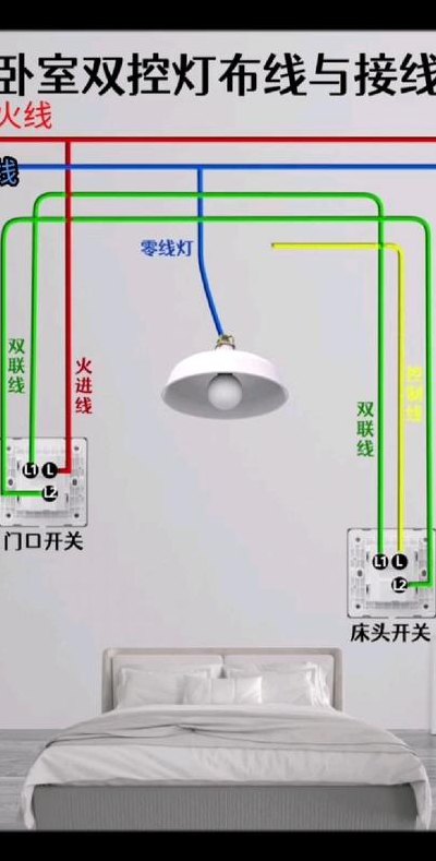 一灯双控开关接线图（卧室一灯双控开关接线图）