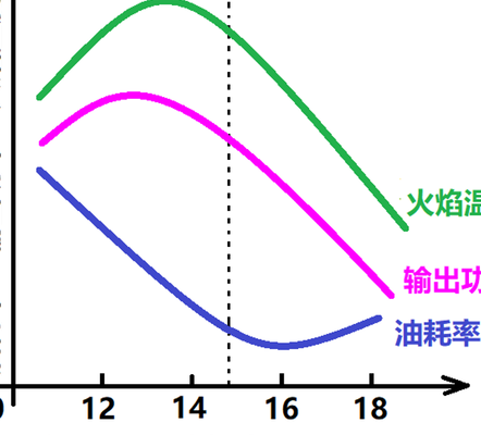 过量空气系数（过量空气系数和空燃比关系）