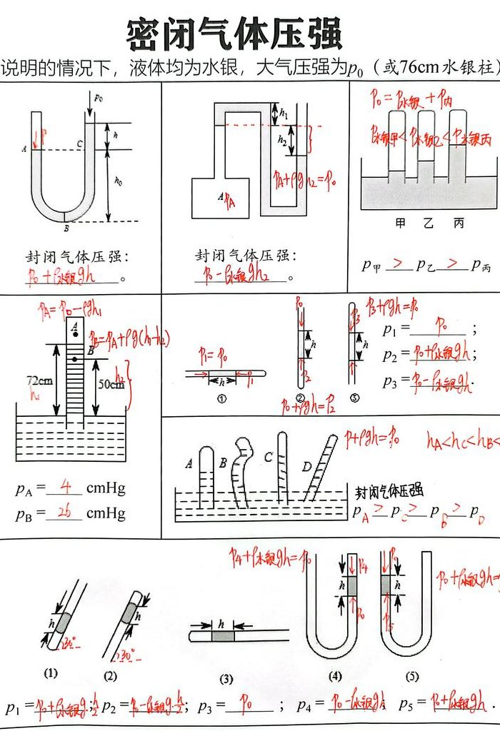 封闭气体压强的计算（封闭气体压强的计算方法视频）