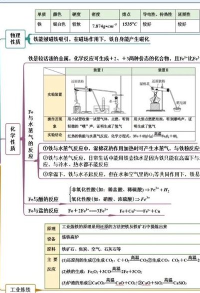 氢氧化亚铁受热分解（氢氧化亚铁受热分解吗）