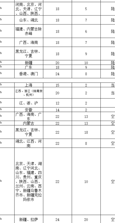 顺丰陆运和空运区别（顺丰陆运和空运区别价格）