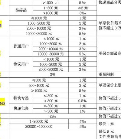 顺丰保价费怎么算（顺丰保价费怎么算4000）