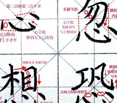 心字底的字与什么有关（心字底的字与什么有关 二年级）