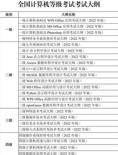 全国计算机一级考试时间（全国计算机一级考试时间2024年）