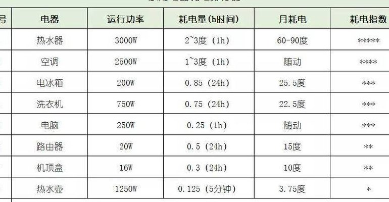 一度电是多少（一度电是多少千瓦时）