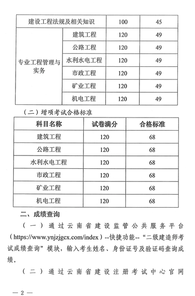 二建实务多少分及格（二建实务多少分及格湖南）