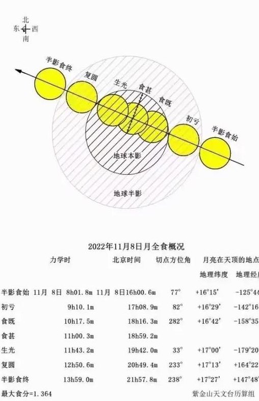 月全食多少年出现一次（月全食多少年一回）