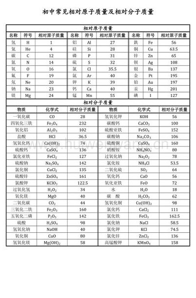 硫酸钠的相对分子质量（硫酸钠相对原子质量是多少）