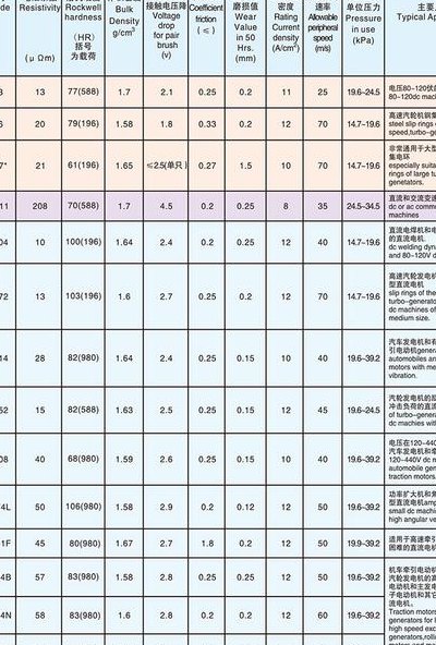 如何看碳刷的型号（碳刷尺寸如何测量）